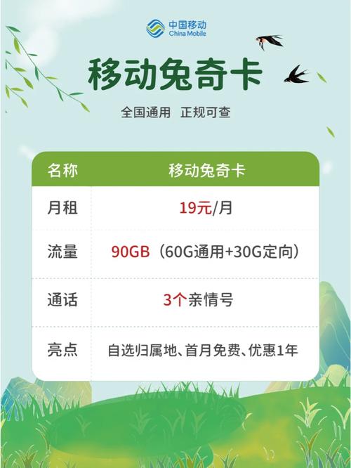 流量卡自选地