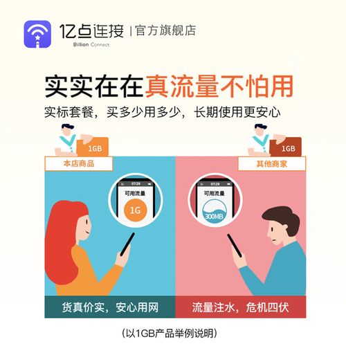 加拿大流量卡无限流量