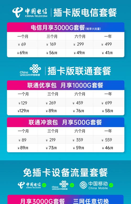 无线WiFi卡使用的流量是如何计费和管理的？