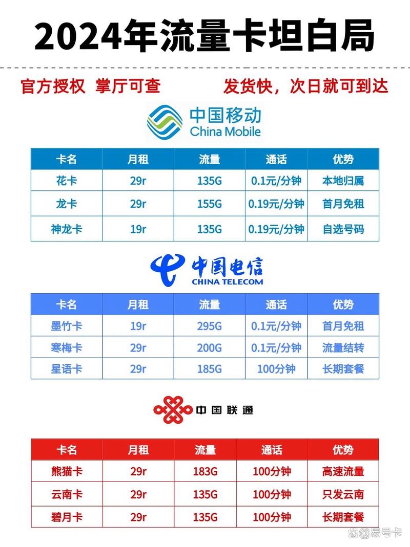 熊猫卡b校园流量和校区流量