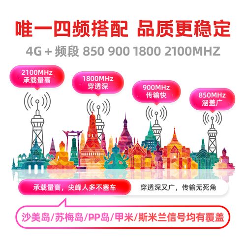 泰国流量卡30