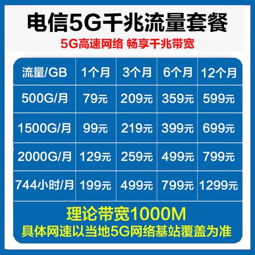 电信流量卡无限流量限速