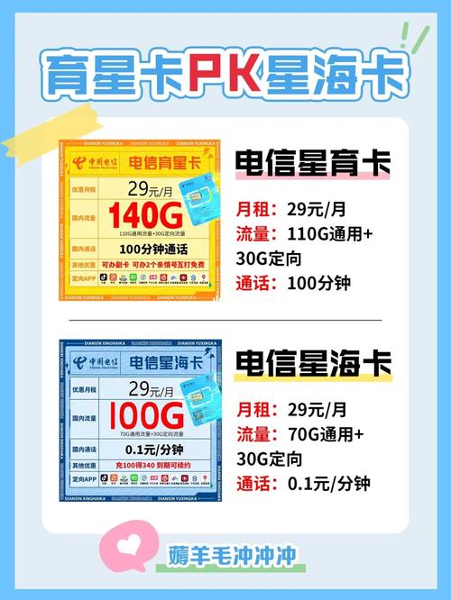流量多少才算高清流量卡