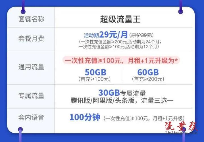 联通王卡开流量后，为何流量仍在消耗？