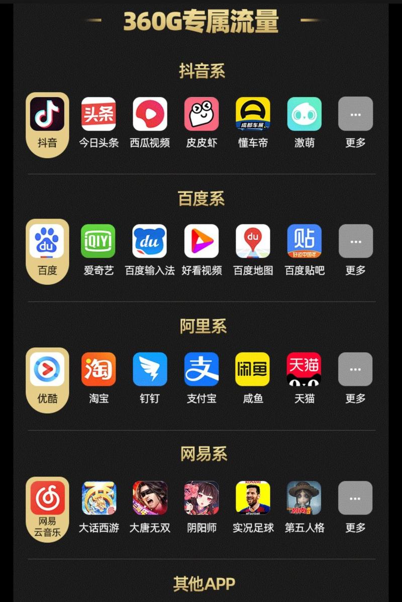 花卡定向流量是否还有剩余流量？