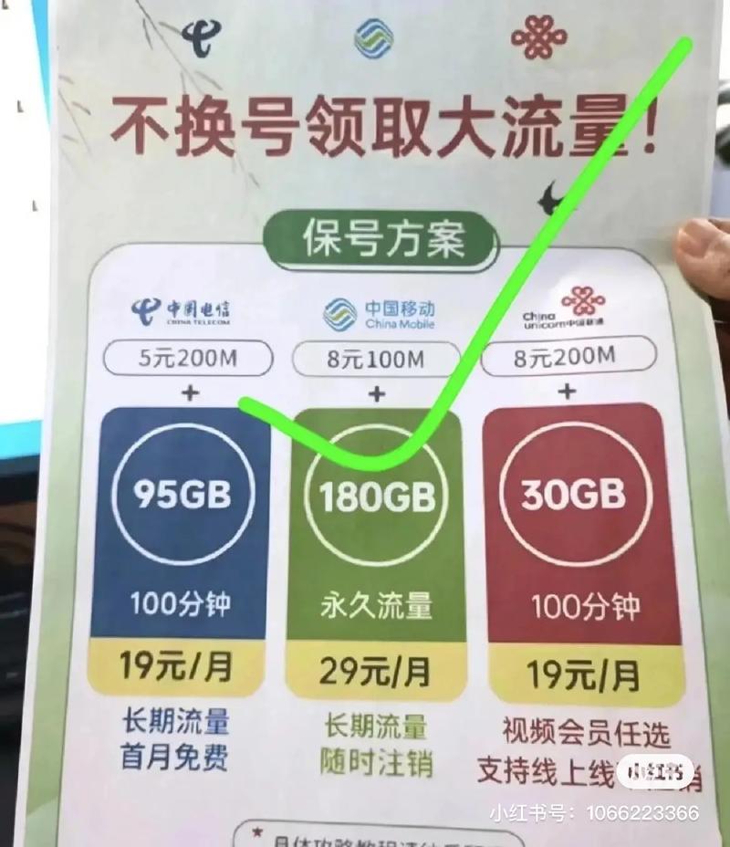公会福利流量卡