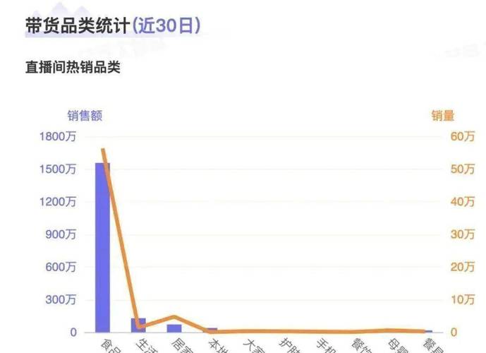 抖音团队一般收益怎么分？直播收益怎么提现？(抖音团队一般收入多少)