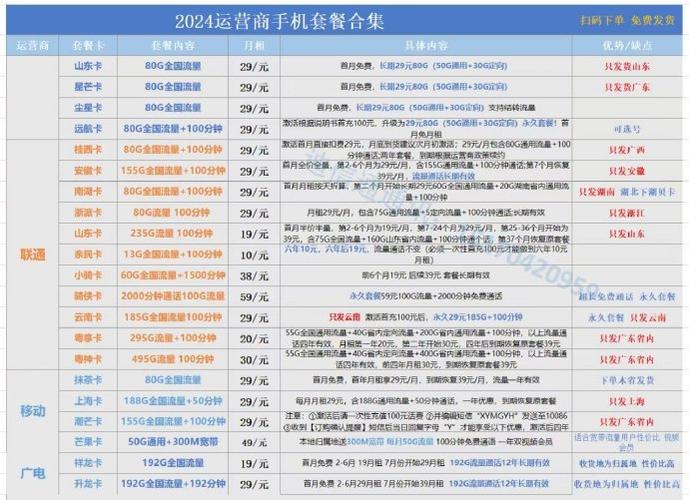 大流量卡汇总