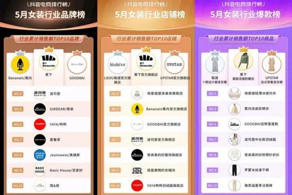 抖音电商10月榜单排行榜(2020抖音年度杰出电商创作者)
