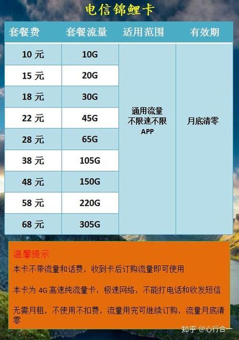 如何界定限流量卡的流量标准？