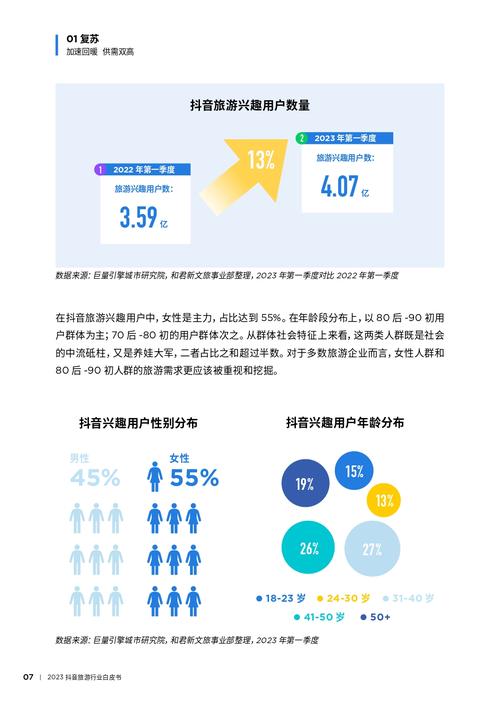 抖音用户数据分析（抖音用户偏好分析报告）(抖音用户数据分析最新)