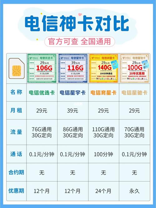 如何寻找提供半免流量优惠的流量卡？