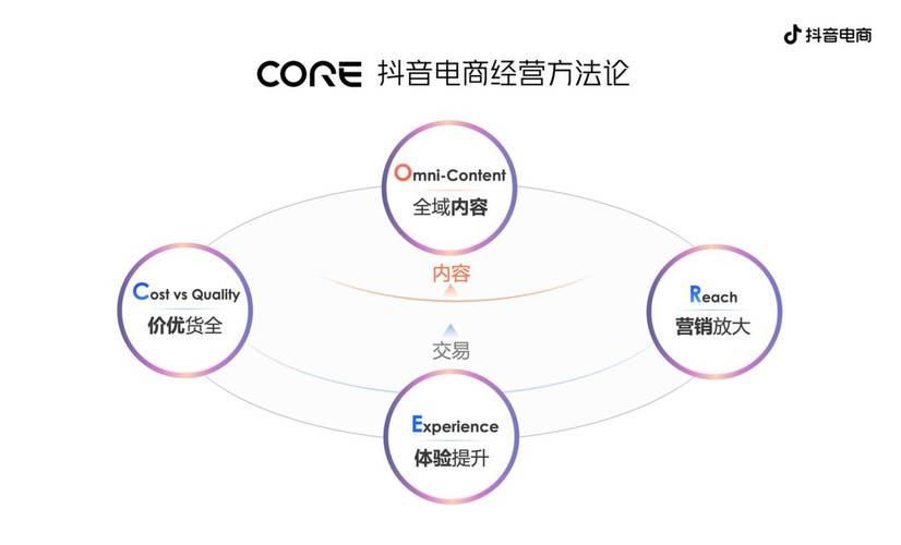 可以在抖音直播吊车吗?购物车怎么添加商品?(可以在抖音直播的游戏)