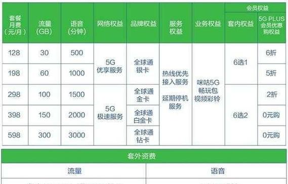 全球通流量卡流量怎么算