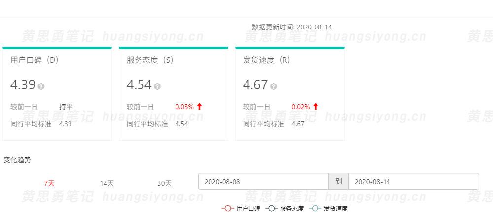 抖音小店dsr评分和商家体验分区别(抖音小店dsr评分低怎么刷)