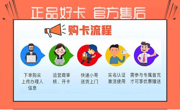 流量卡限流量了，该如何应对？