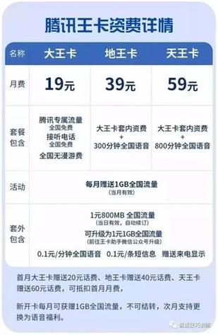 大号王者流量卡