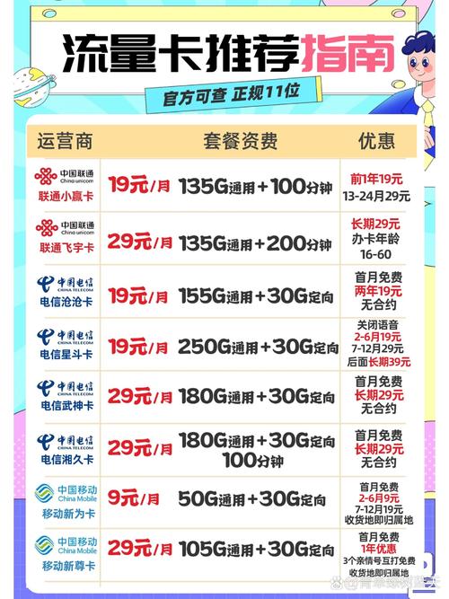 办流量卡与直接购买流量，哪种方式更划算？