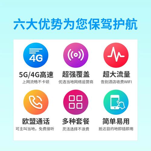 欧洲流量卡和流量包12天