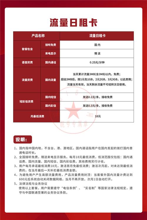 流量日租卡办卡费，了解费用细节，避免额外开销！