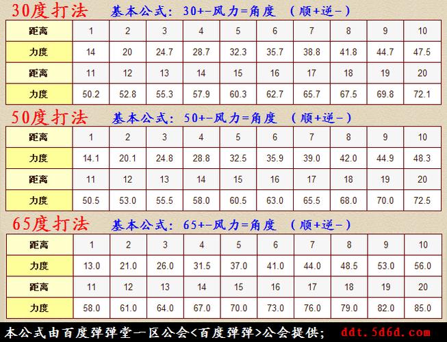 弹弹堂卡级卡多少流量
