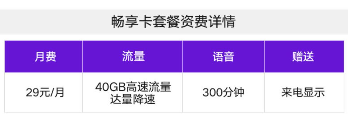 小米Play赠送的流量卡包含多少流量？