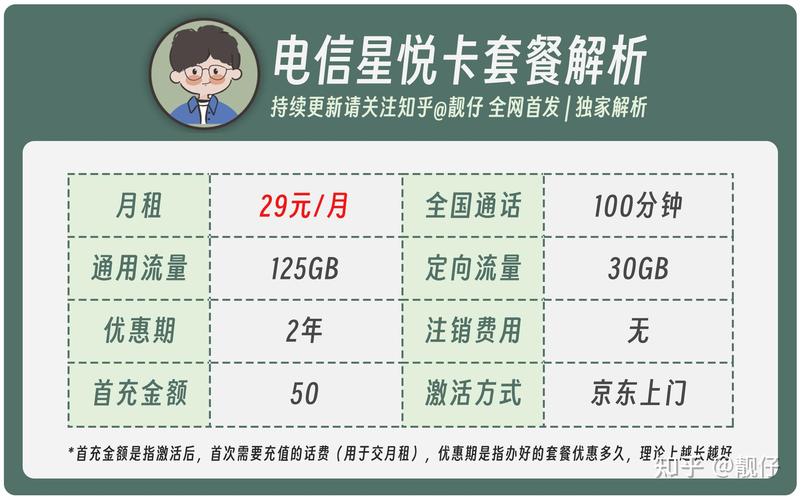 哪款流量卡的流量包最值得购买？