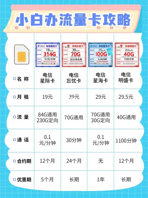 流量卡清零后，为何还能继续使用流量？这背后有何原理？
