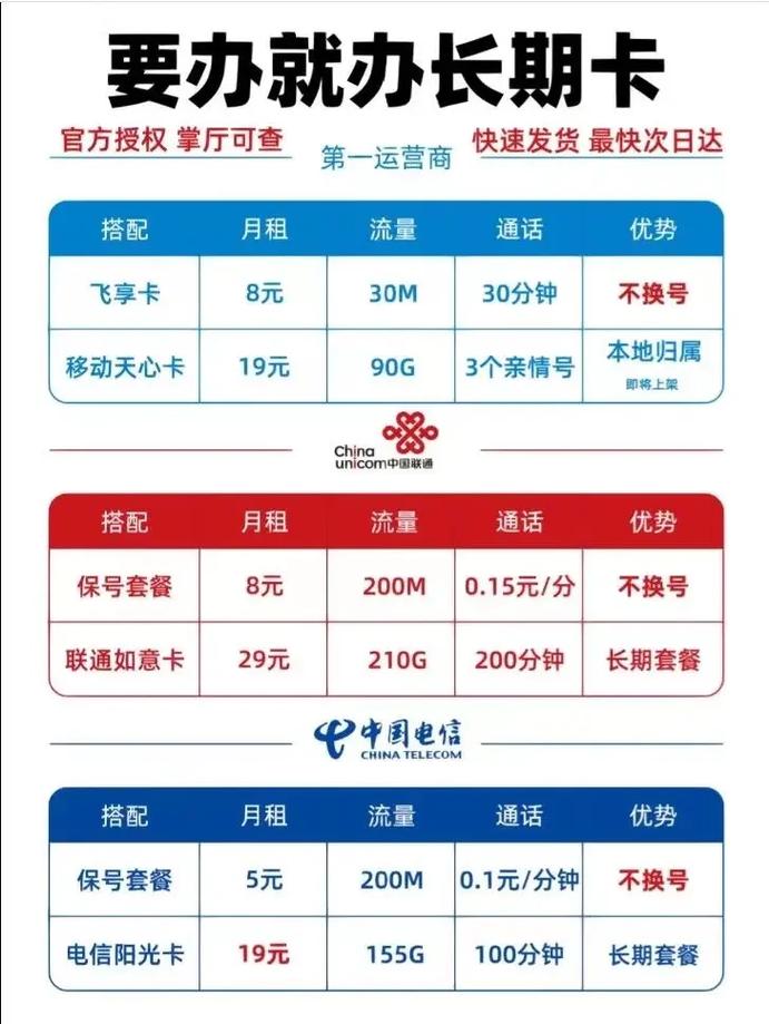流量卡电话卡如何赚钱