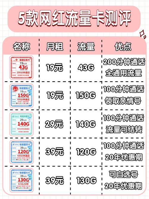 牛卡流量卡如何解绑