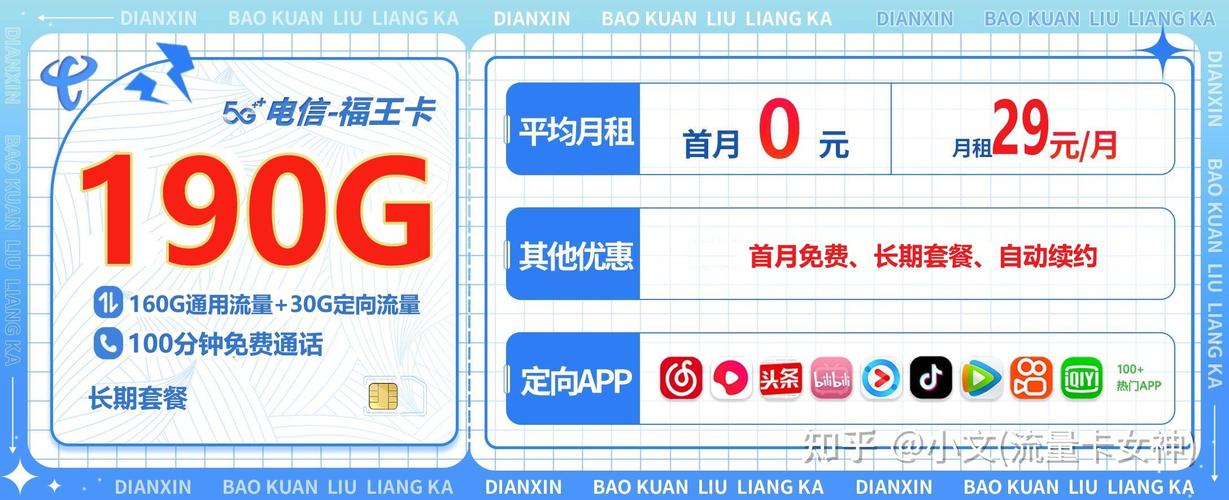 电信卡流量套餐中的150g流量，足够满足我的日常使用需求吗？