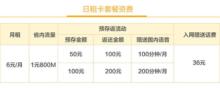 流量日租卡办卡费