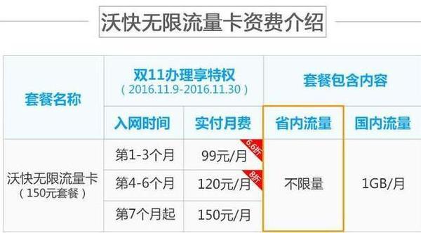 怎样开通流量联通流量卡