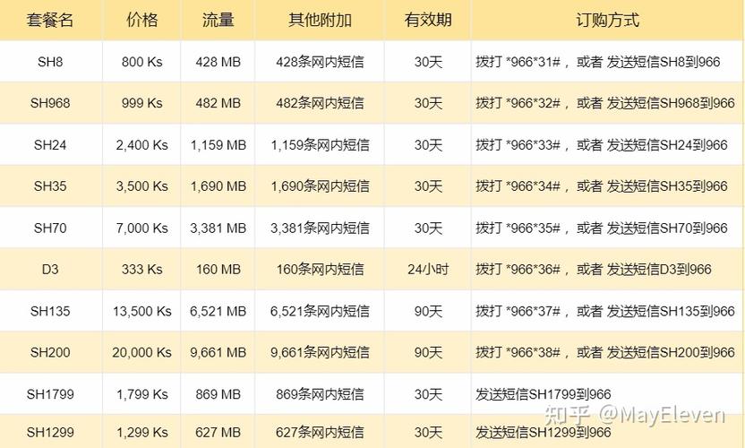 充流量卡流量怎么算的呀