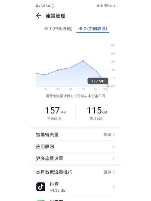 流量卡虚跑流量后，是否仍能正常使用？