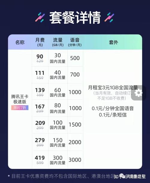 如何界定限流量卡的流量阈值？