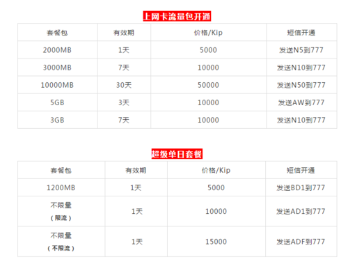 老挝流量卡4G流量包，如何购买与使用？