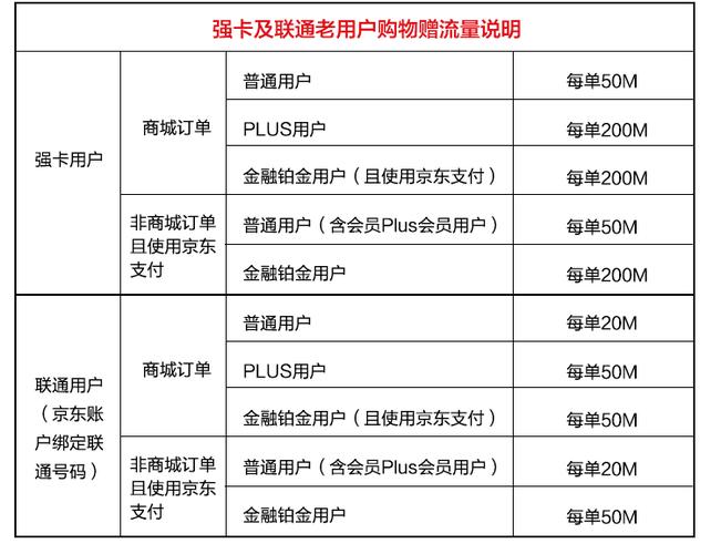 京东强卡流量是否属于国内流量？