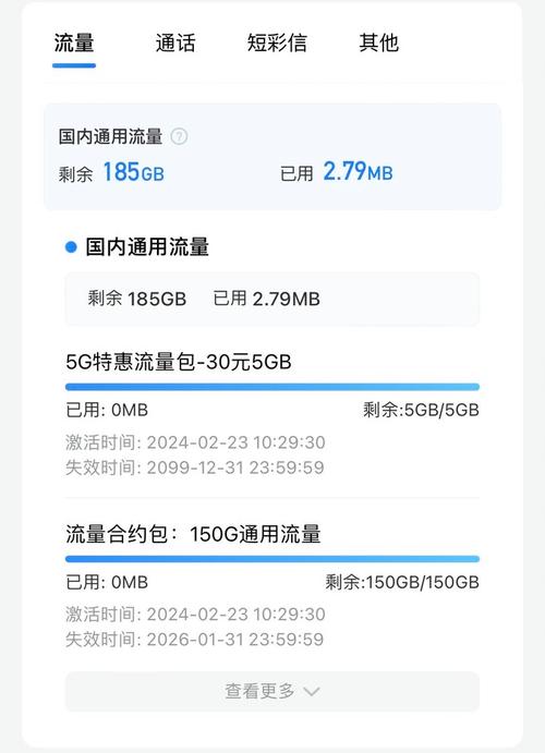 流量卡流量是每月送的吗