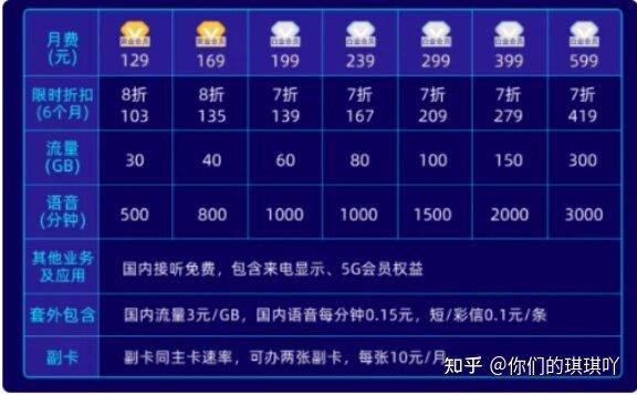 纯流量卡不虚假流量多吗