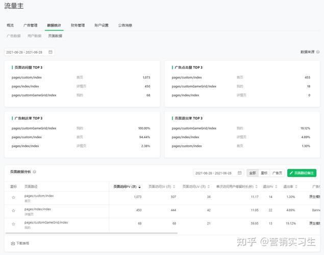怎么给流量主卡充流量包