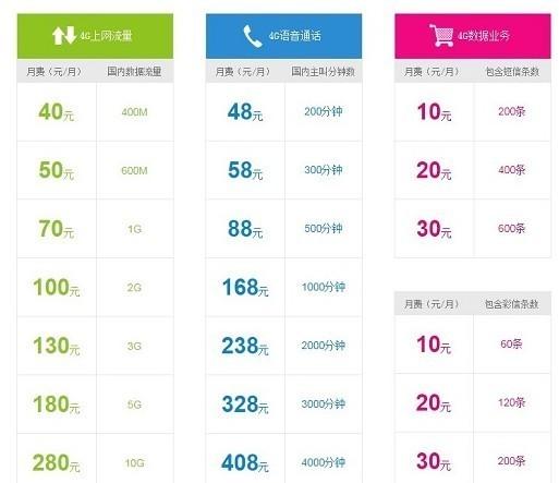 省内流量卡流量多少钱