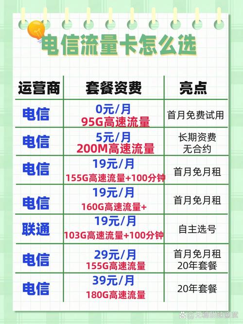 主卡副卡流量怎么共享