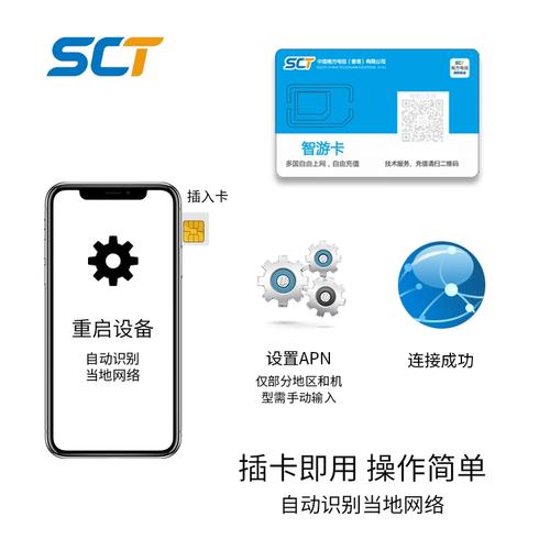 3G卡真的能提供无限流量吗？探究其背后的真实性与限制