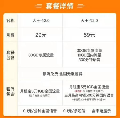 王卡流量日租宝超流量