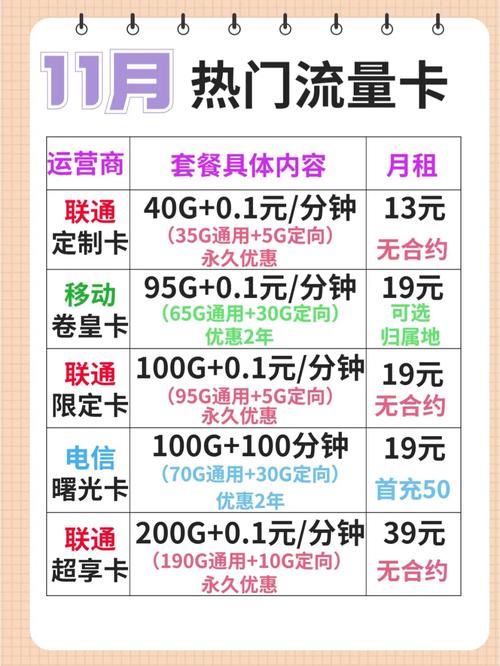 如何将流量换成王卡流量