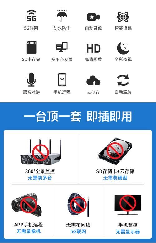 流量卡摄像头真的会消耗大量流量吗？