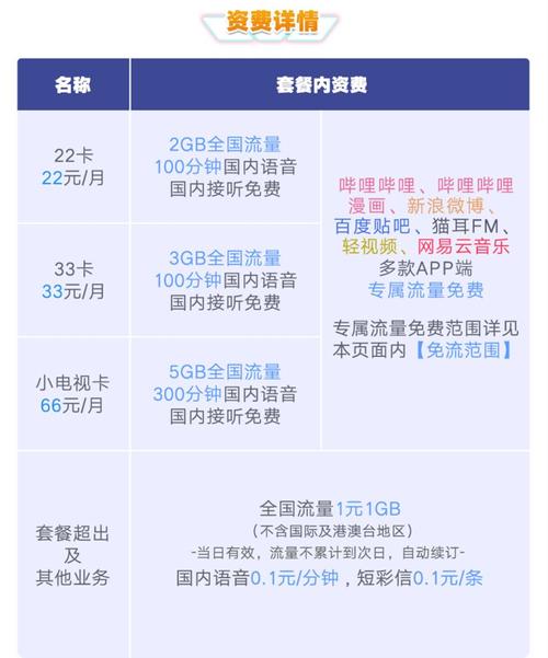 b站免流量卡还是耗流量