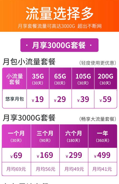 流量卡有wifi流量会少吗