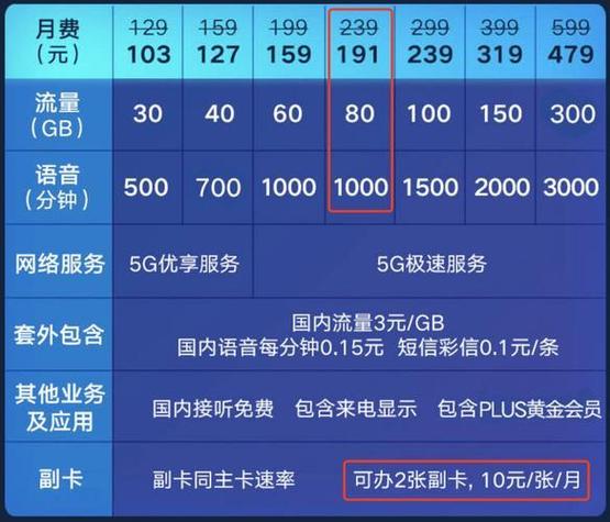 主副卡流量共享的流量包